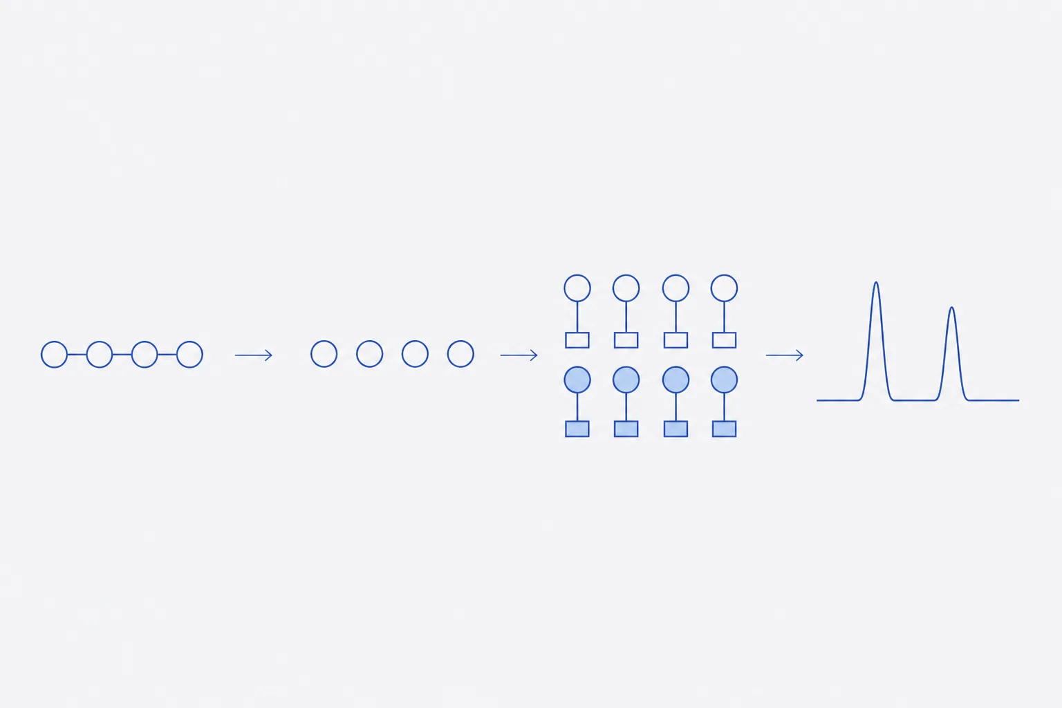 Flat technical diagram of a peptide hydrolysed to free amino acids, derivatised with a chiral reagent into L-L and L-D diastereomers, and two resolved chromatographic peaks at the end of the sequence