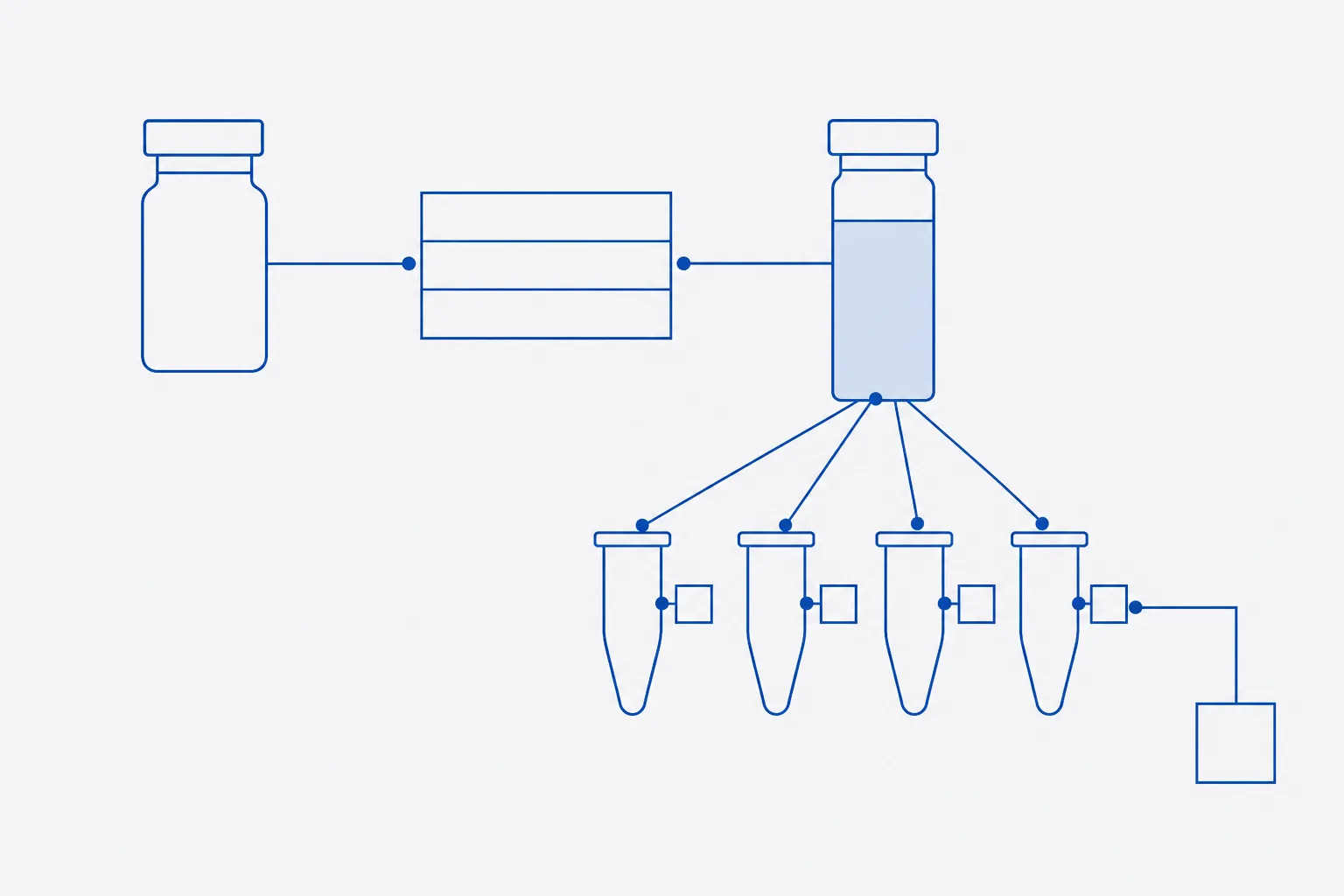 Flat schematic of a record chain: a supplier vial linked to a batch record block, which links to a stock solution container, which links downward to a row of four aliquot tubes, each carrying a small identifier tag, with a branch line running to a closing disposal marker