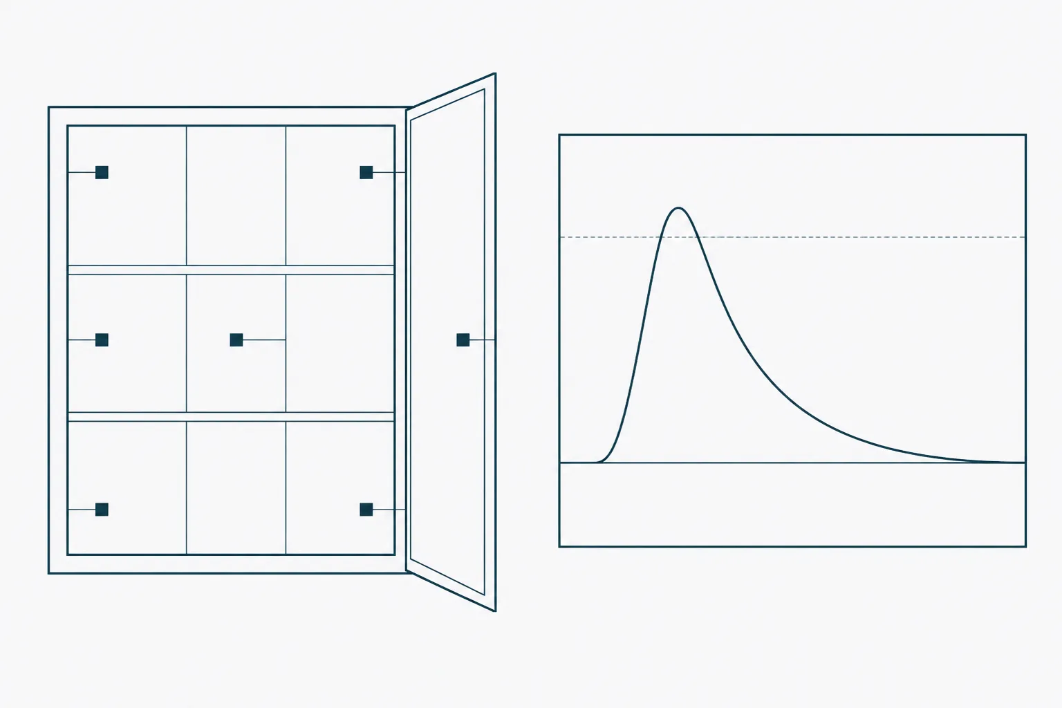 Abstract diagram of an upright freezer interior divided into a three-by-three grid of shelf positions, with small probe markers at the corners and centre and a stepped trace line beside it showing a temperature excursion and recovery