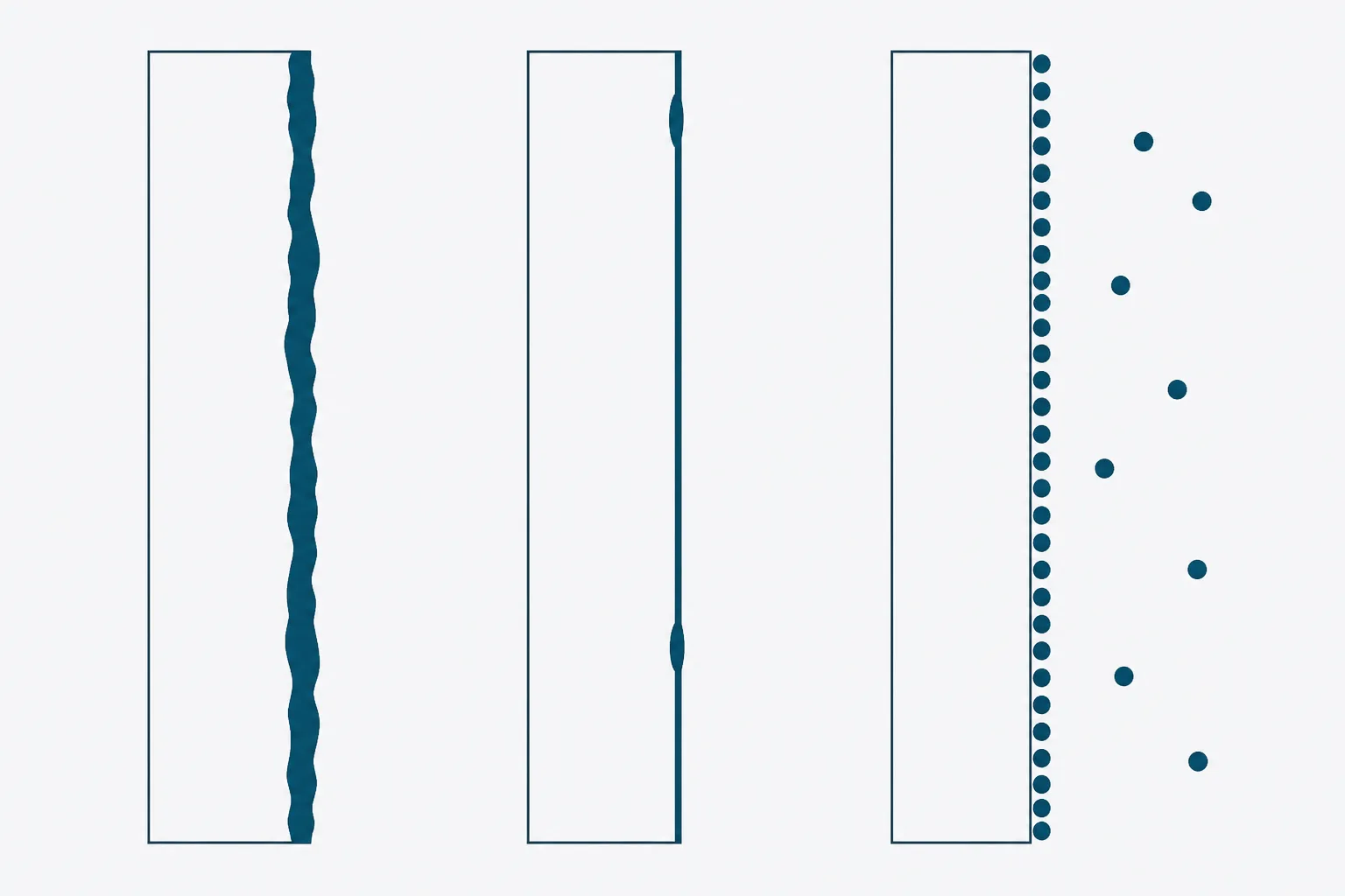 Abstract cross-section of a vessel wall in three vertical strips: the first carrying a thick irregular film, the second a thin residual film after rinsing, and the third a bare surface densely lined with small bound particles