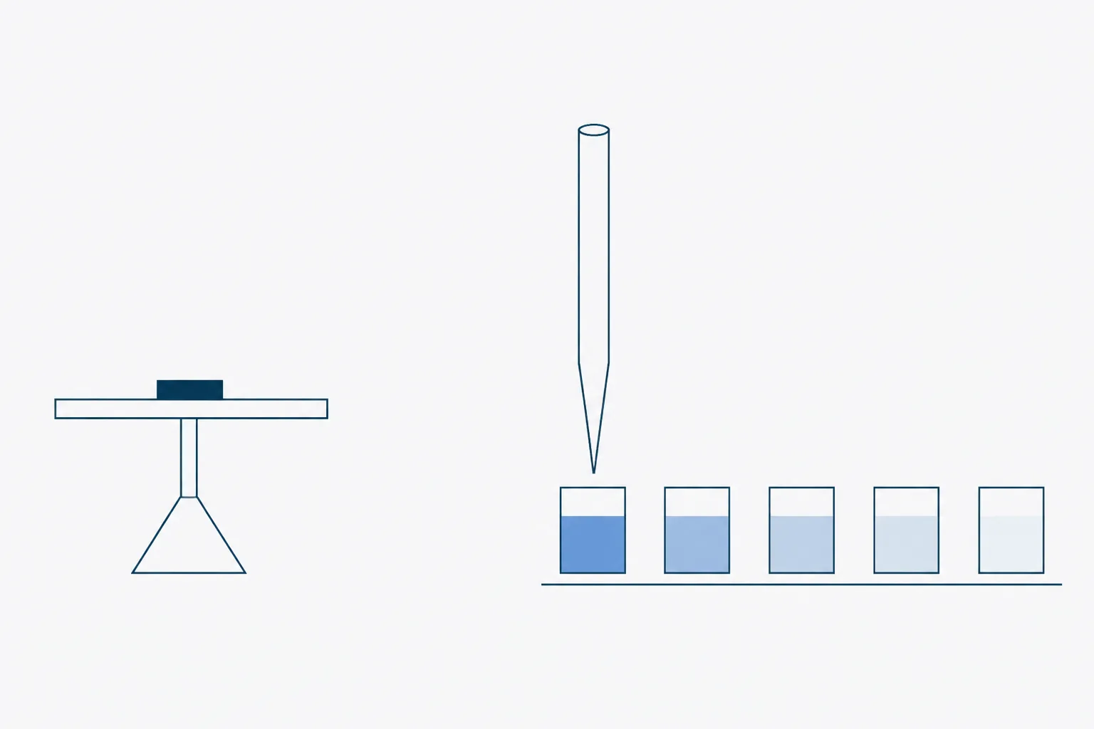 Abstract diagram contrasting a balance pan on a knife-edge support with a slender pipette barrel above a row of five vessels of diminishing shading