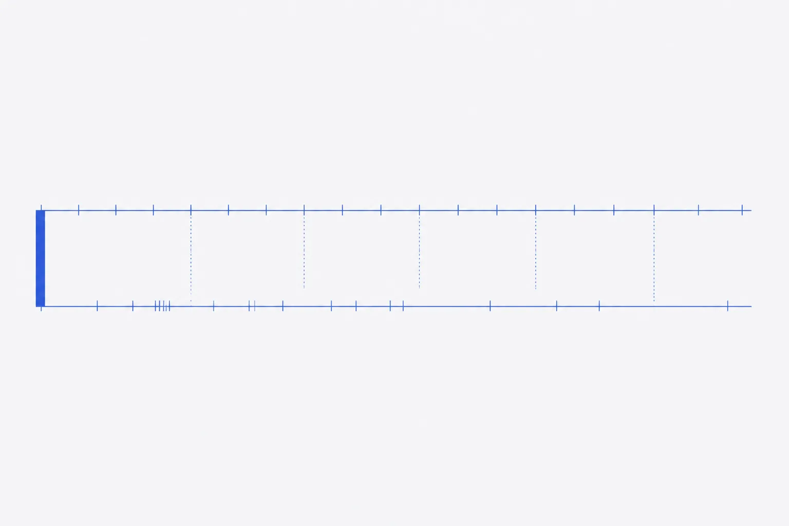 Flat schematic of two parallel scales, the upper one a regular ruler-like scale and the lower one a scale of irregular spacing, joined at one end by a single short bridge and diverging towards the other end