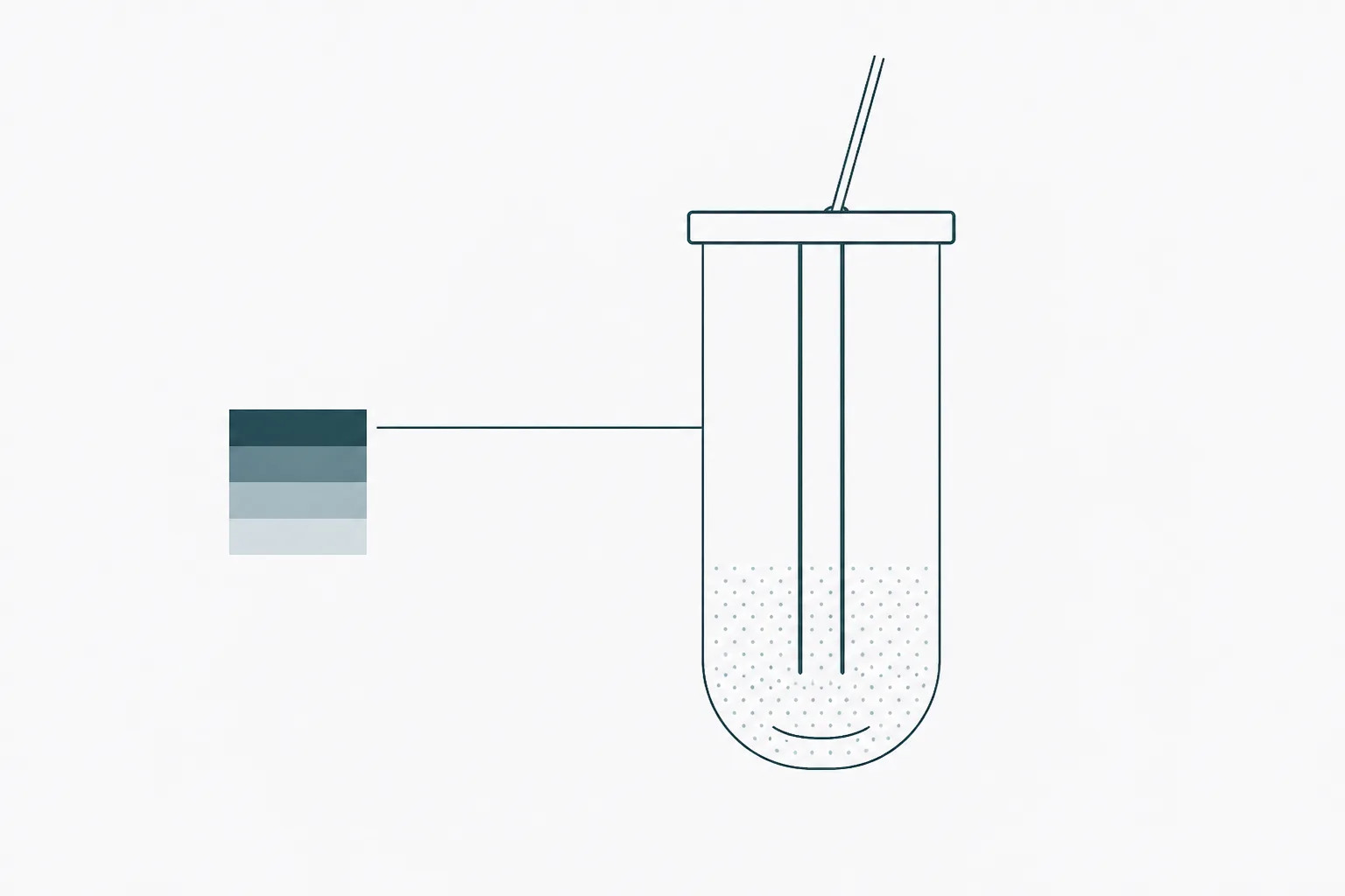 Abstract diagram of a sealed titration vessel with a pair of electrodes descending into it, a delivery line entering from above, and a small stacked-layer block to one side representing a dried cake