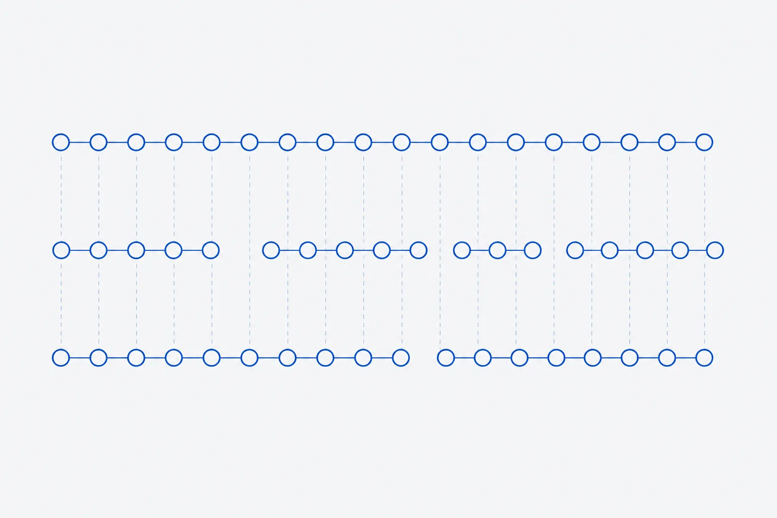 Schematic of a long chain of linked beads cut at four points into short segments, with a second row below cut at different points so that its segments overlap the gaps in the first