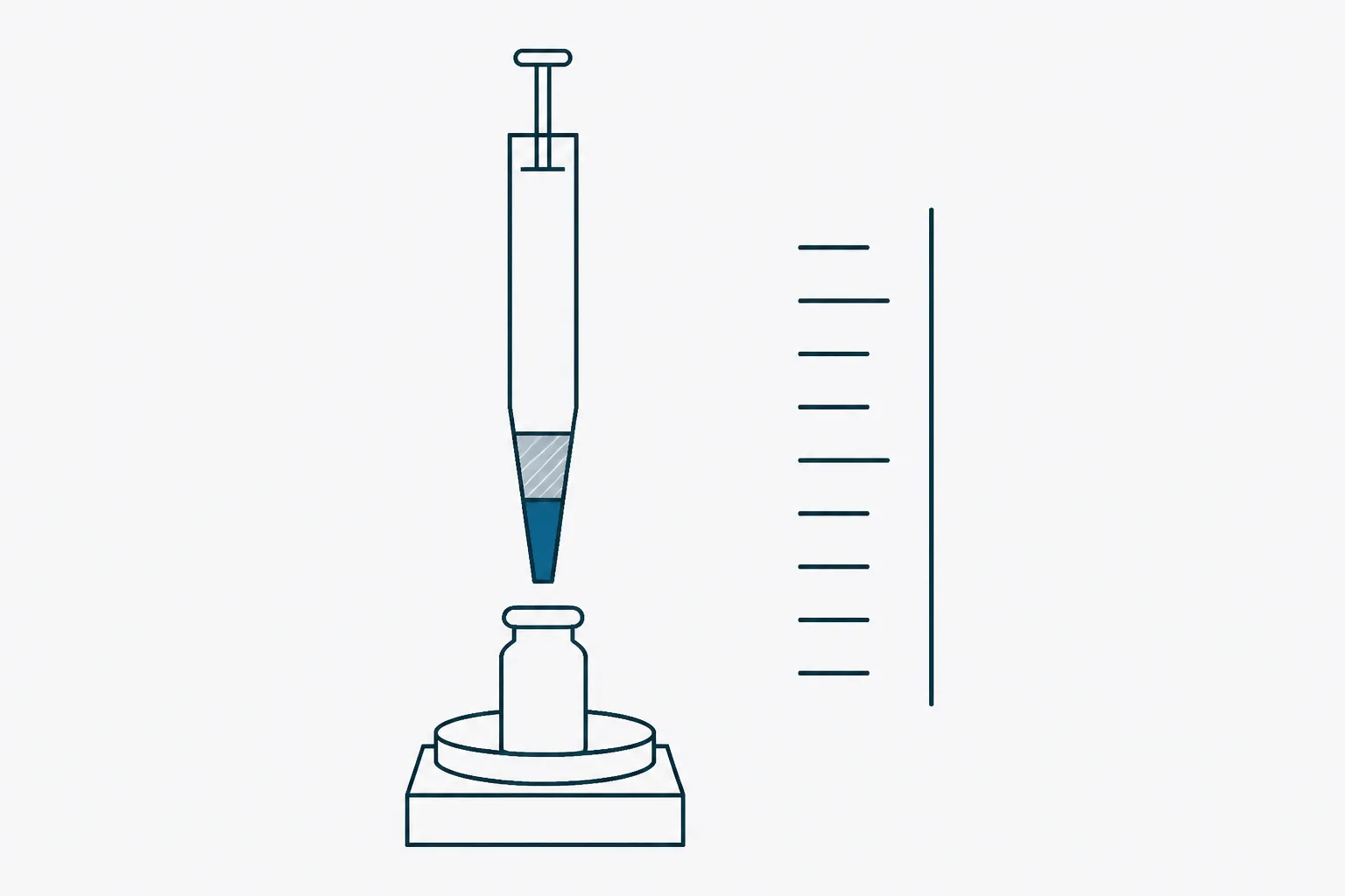 Abstract diagram of a piston pipette above a tared receiving vessel on a balance pan, with the air cushion inside the tip shown as a shaded band and ten repeated delivery marks arranged beside it