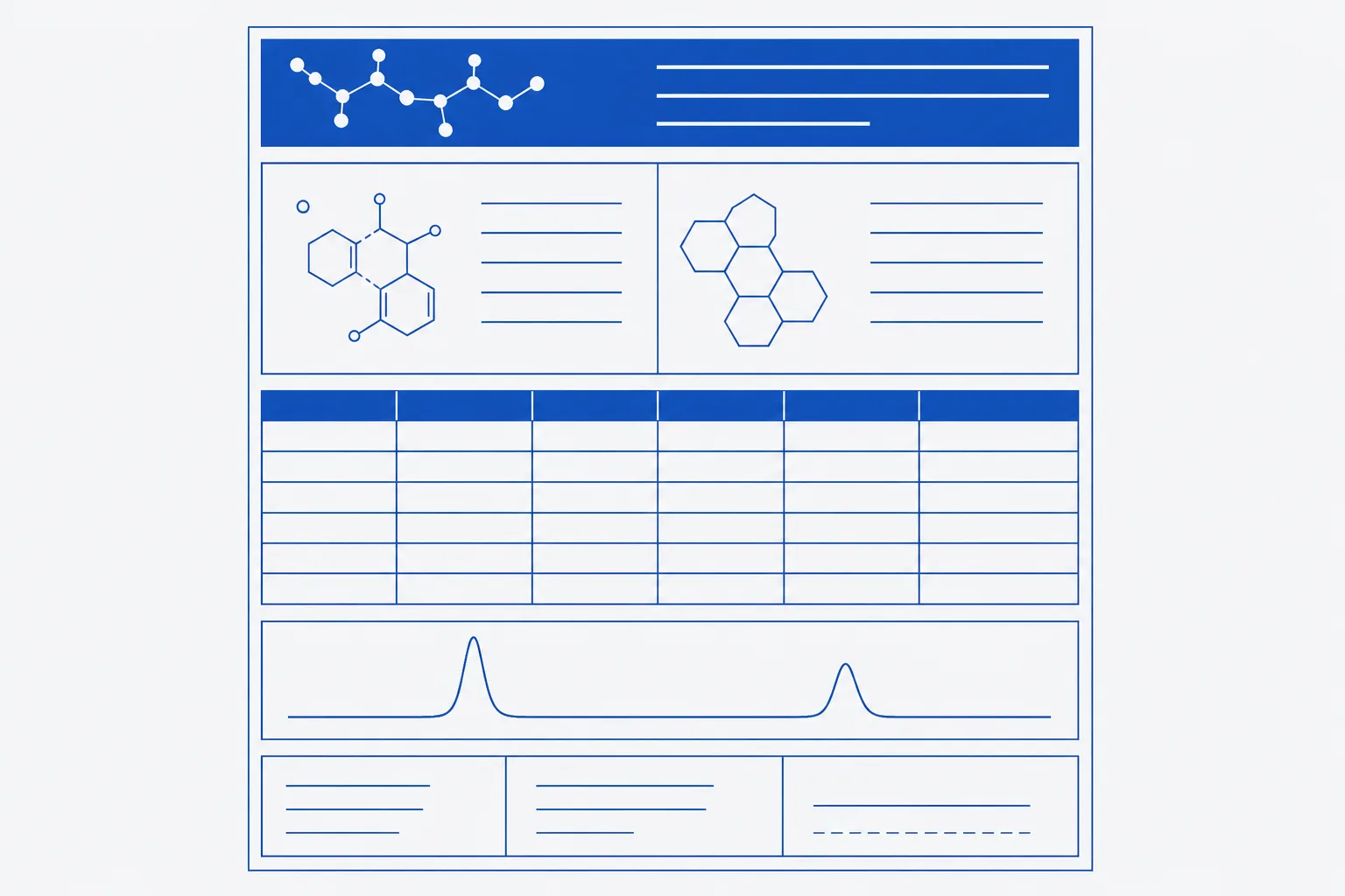 Schematic of a certificate of analysis page divided into labelled field regions: header, identification block, results table, chromatogram area and signature footer.