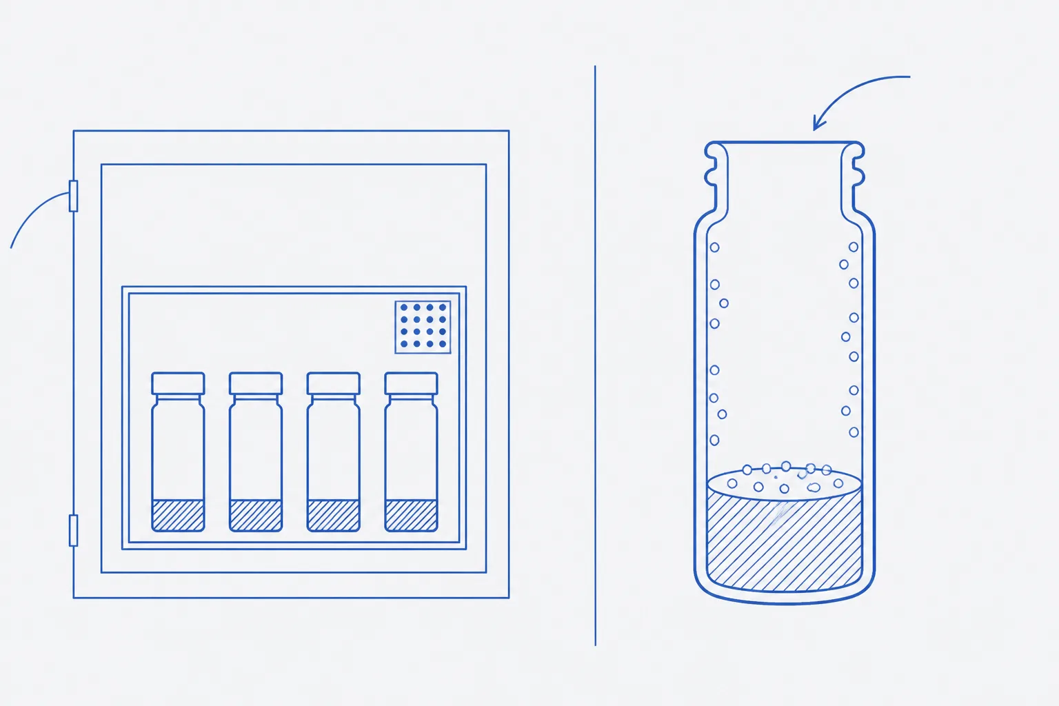 Schematic of nested storage containment — a cold-storage unit holding a sealed box of upright vials with a desiccant block — beside an enlarged vial showing droplets condensed on its inner wall and on the solid cake