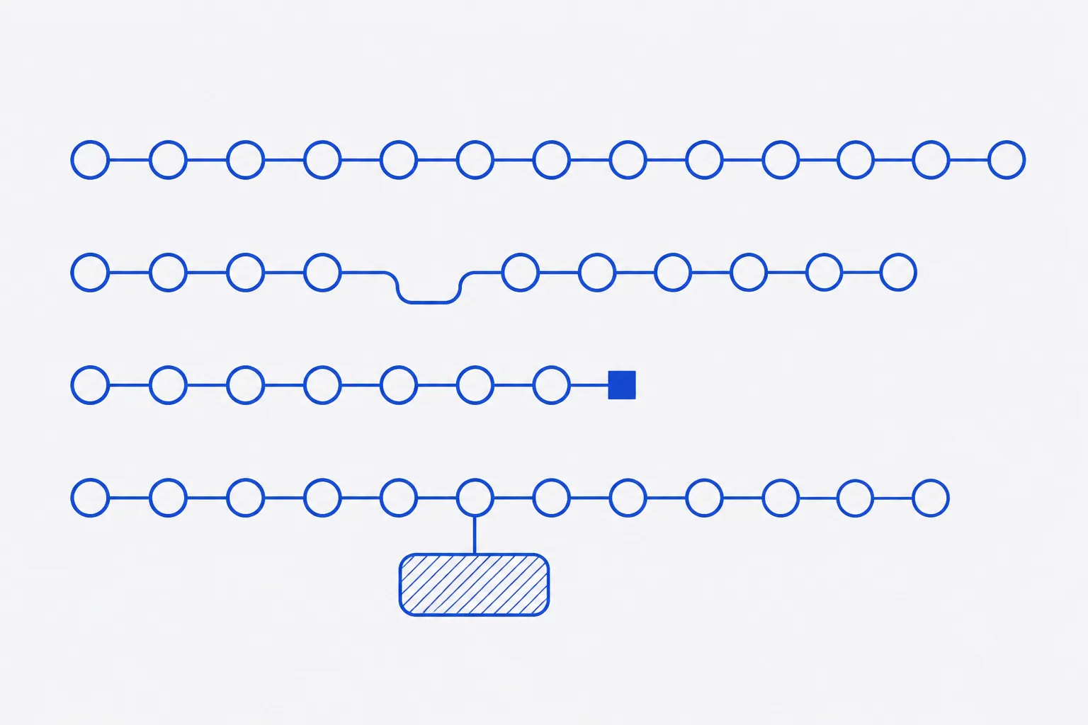 Schematic of several parallel chains of linked beads: one complete, one missing a bead from the middle, one stopped short with a small cap, and one carrying a bulky attached block