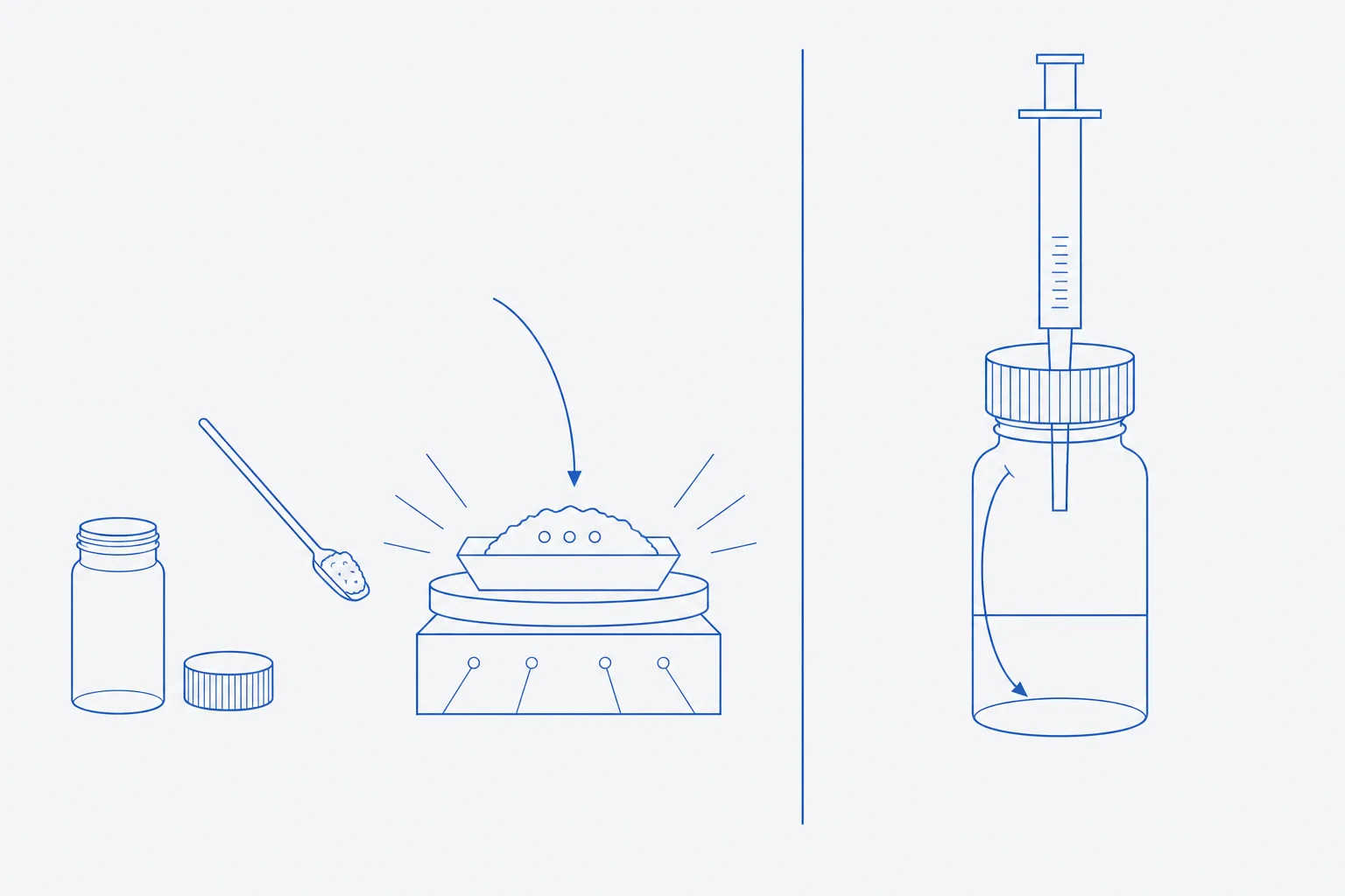 Schematic comparing two routes to a known quantity: on the left a spatula transferring solid from an open vial into a weighing boat on a balance pan, with radiating lines for electrostatic dispersal and droplets for moisture uptake; on the right solvent delivered directly into an intact sealed vial