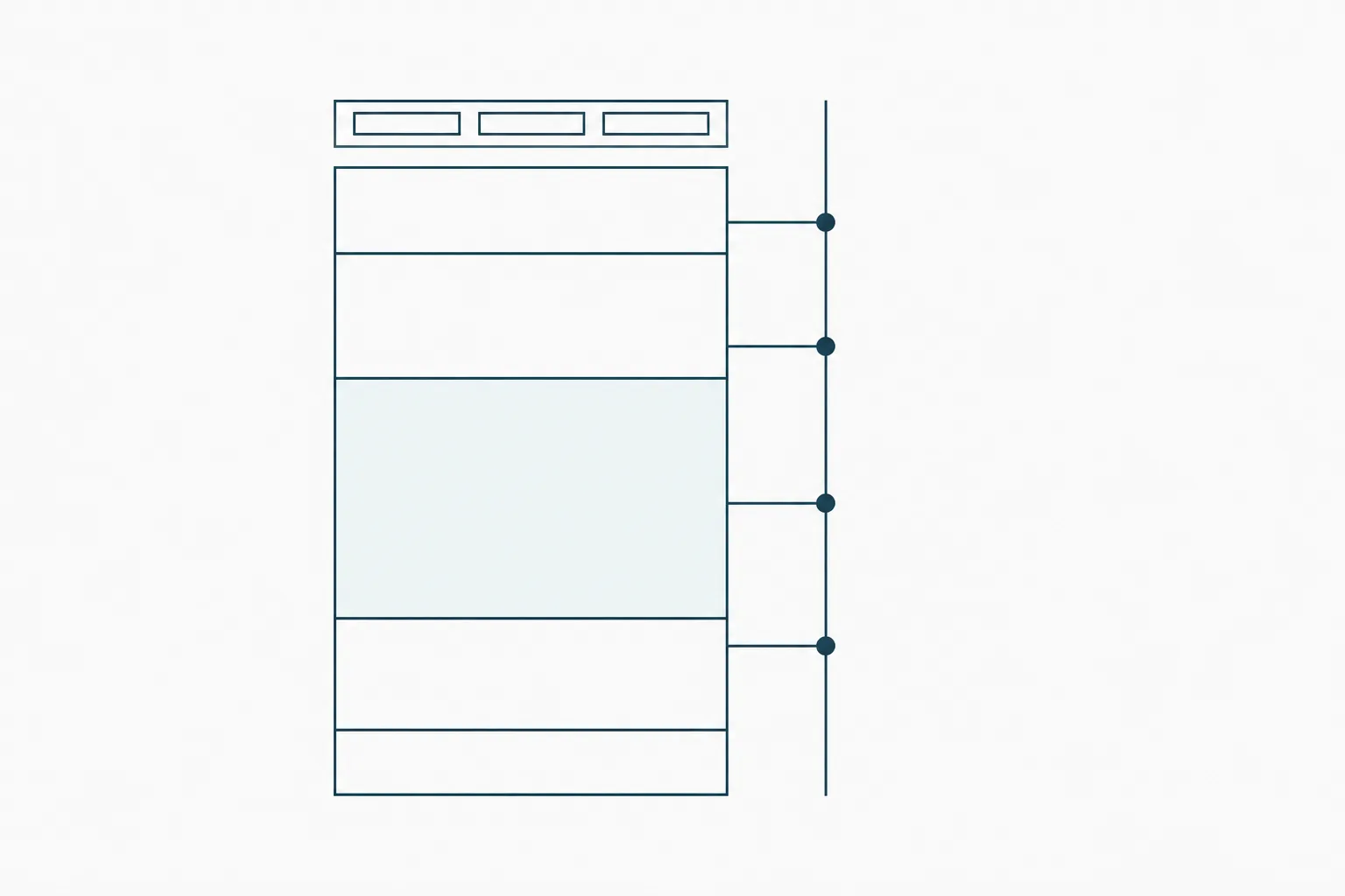 Abstract documentary diagram of a controlled document: a tall page outline divided into five stacked bands of unequal height, with a narrow header strip above carrying three small blank boxes, and a thin vertical revision line to the right marked by four evenly spaced nodes